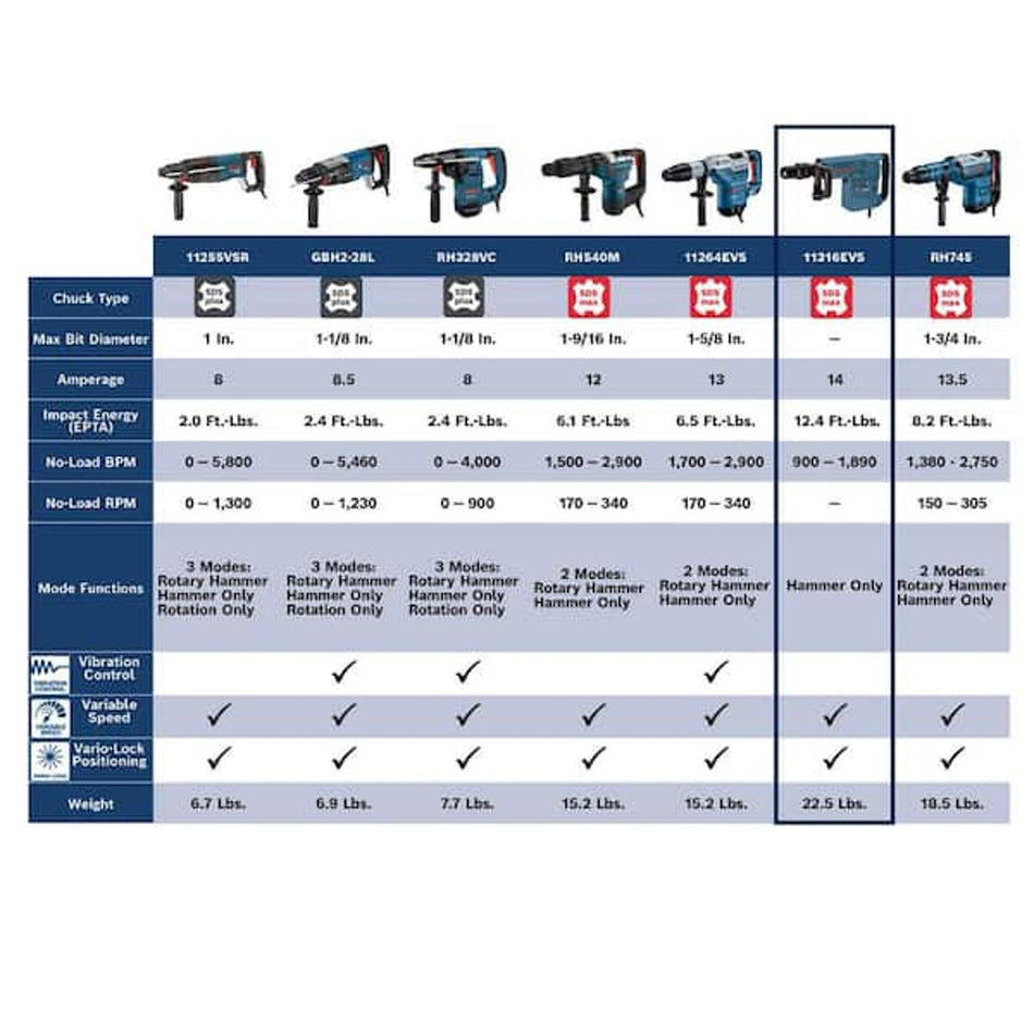 Bosch 11316EVS SDS-max Demolition Hammer, 14 Amp, Size 12